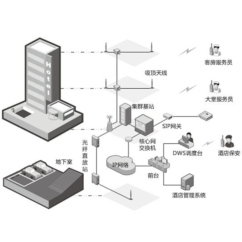 酒店无线对讲覆盖调度管理解决方案