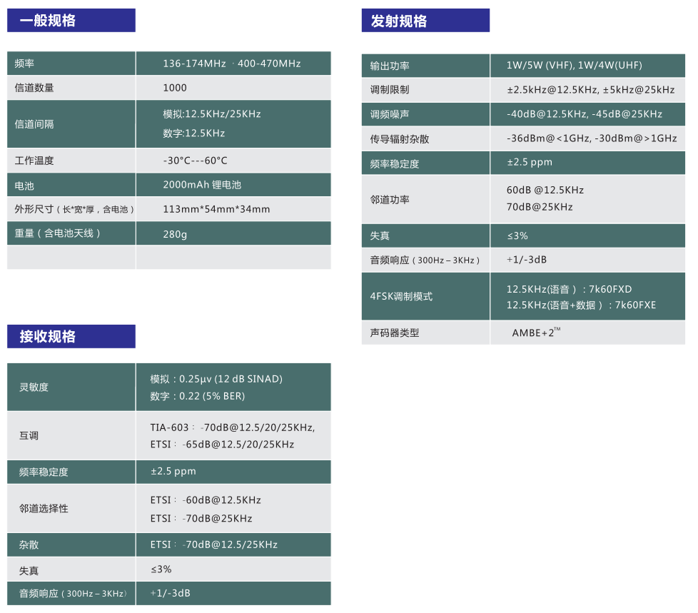 科立讯DP660数字对讲机规格