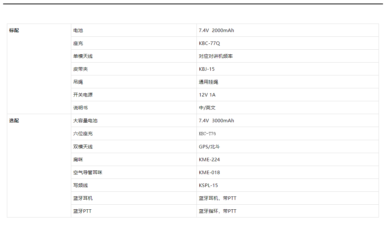 科立讯DP990数字对讲机配件