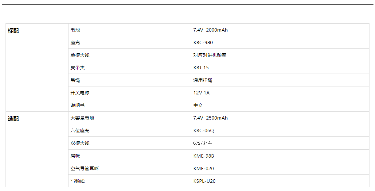 科立讯DP960数字对讲机配件