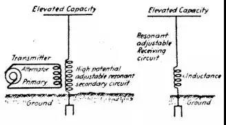 摩托罗拉对讲机