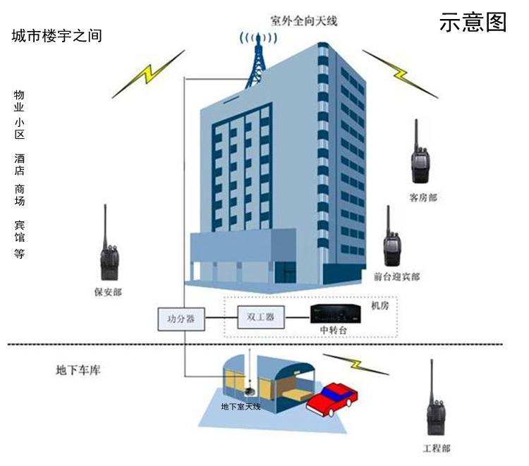 海能达中继台覆盖方案设计