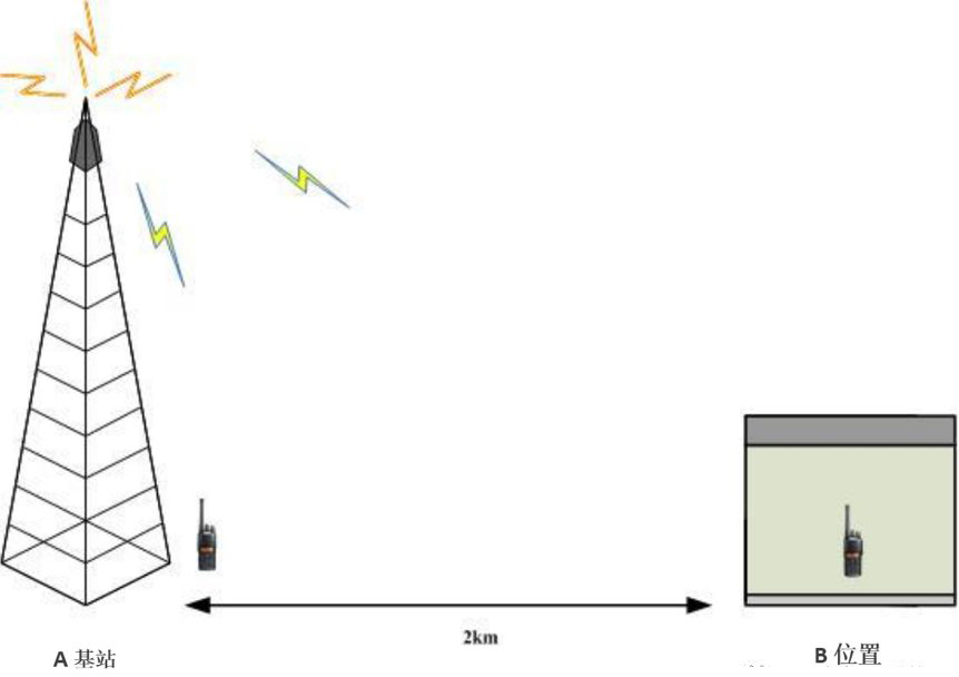 外来信号对上行信号干扰