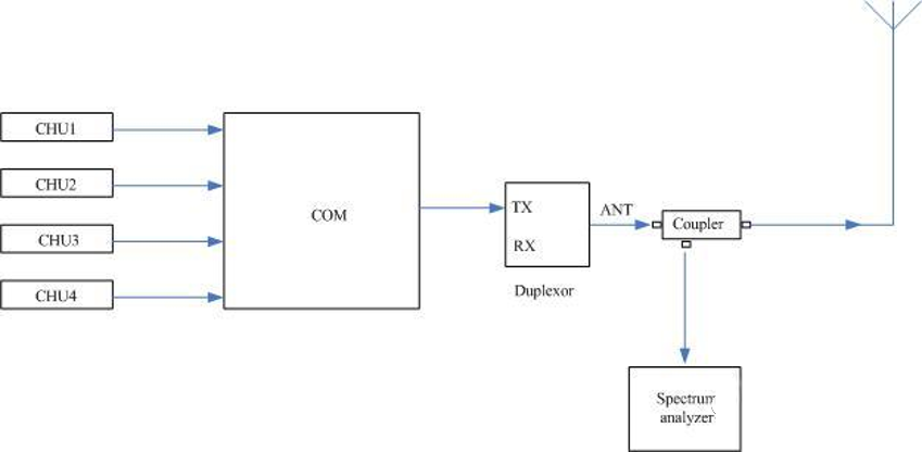 下行信号测试框