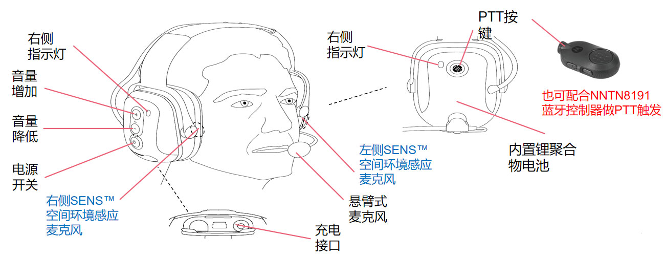 XBT重型蓝牙无线耳机,为您解决高噪音困扰