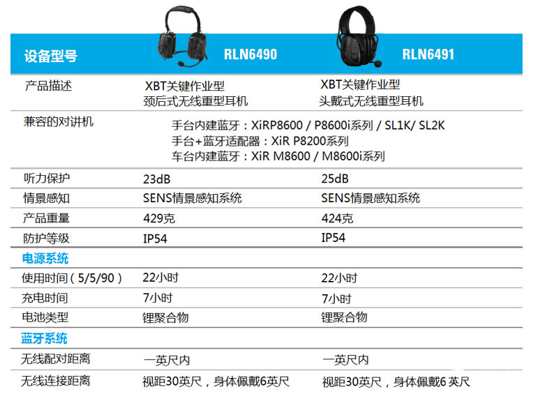 XBT重型蓝牙无线耳机,为您解决高噪音困扰