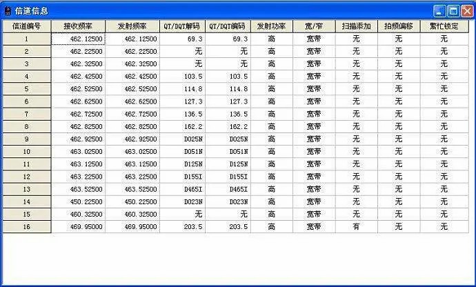 什么是对讲机的亚音频信令你知道吗?